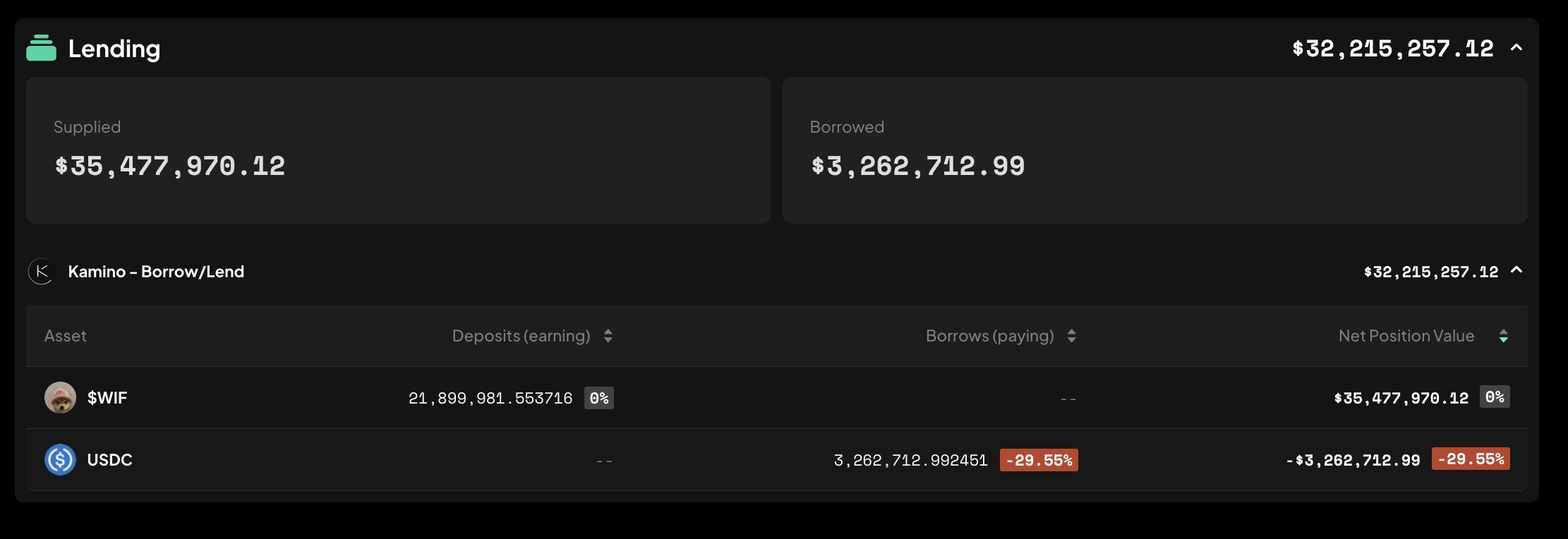 Transazioni WIF whale più importanti su Kamino Finance, fonte: Lookonchain