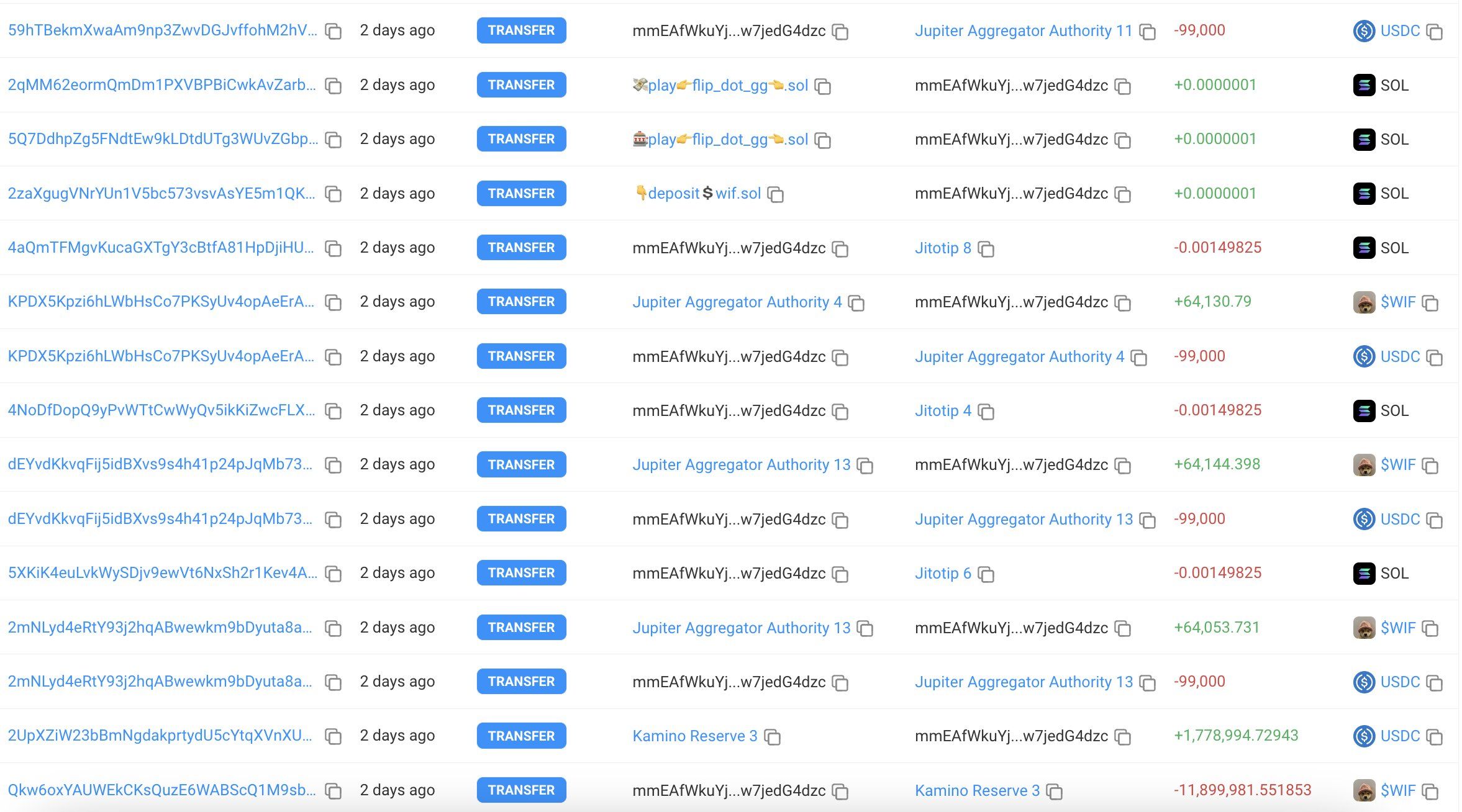 Transazioni WIF di whales, fonte: Etherscan
