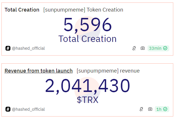Le memecoin SunPump di Tron
