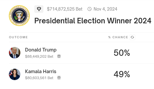Possibilità di elezione di Donald Trump.