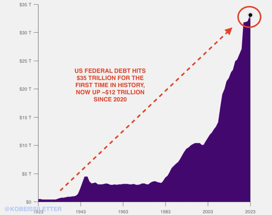 Debito nazionale USA.