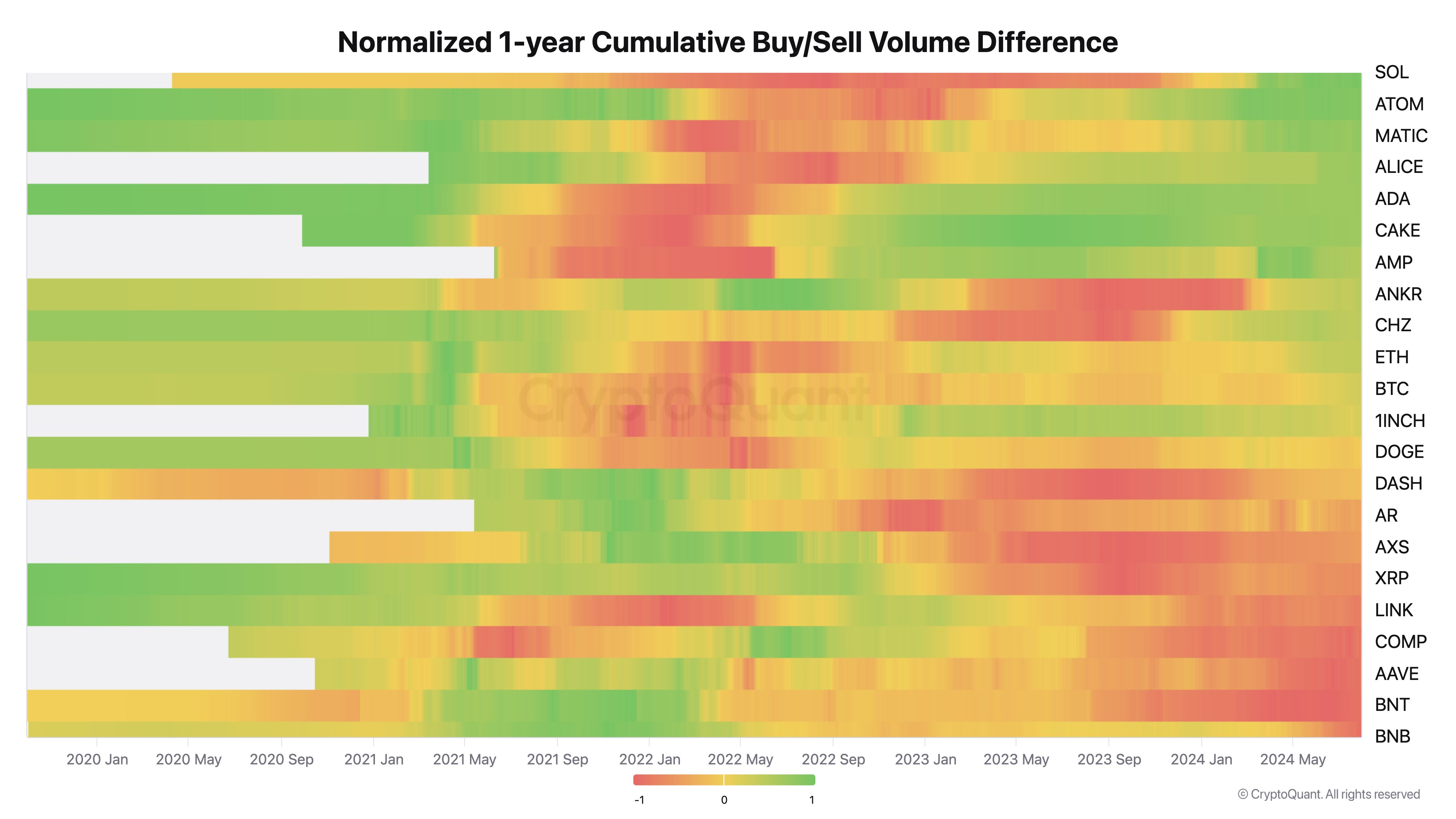 Differenza del volume cumulativo normalizzato di acquisto/vendita a 1 anno