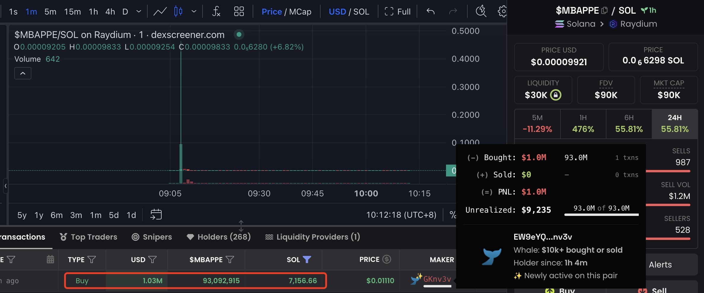Rendimento del prezzo del token MBAPPE, fonte: GeckoTerminal