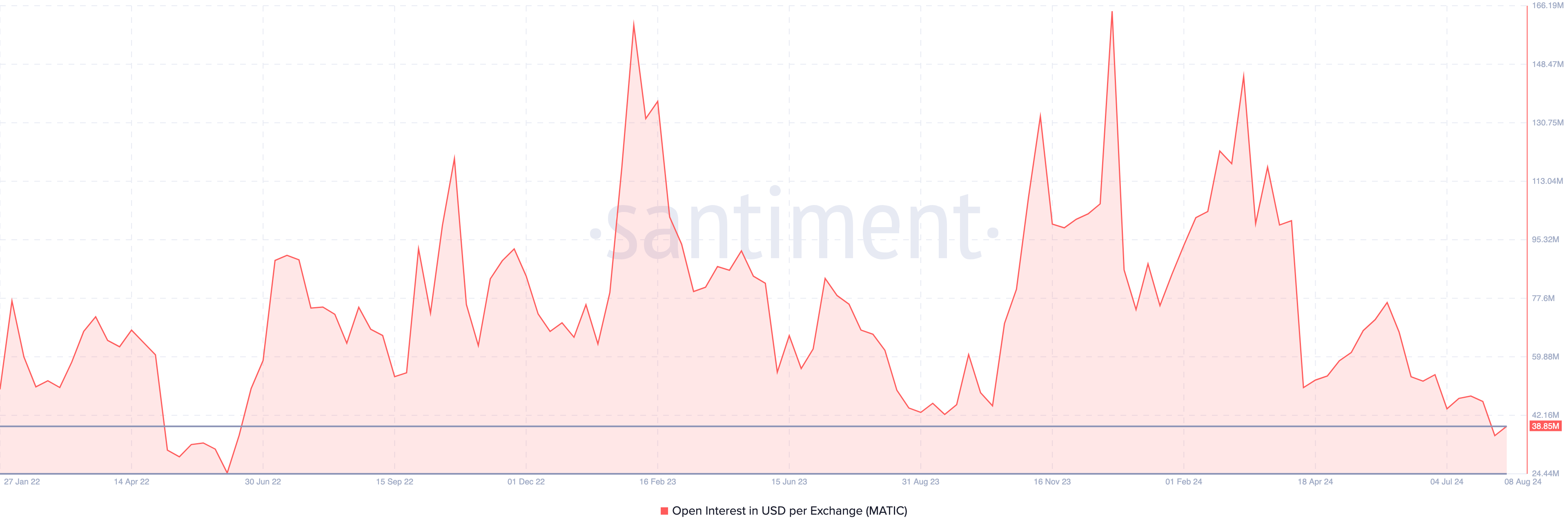 Open Interest di Polygon.