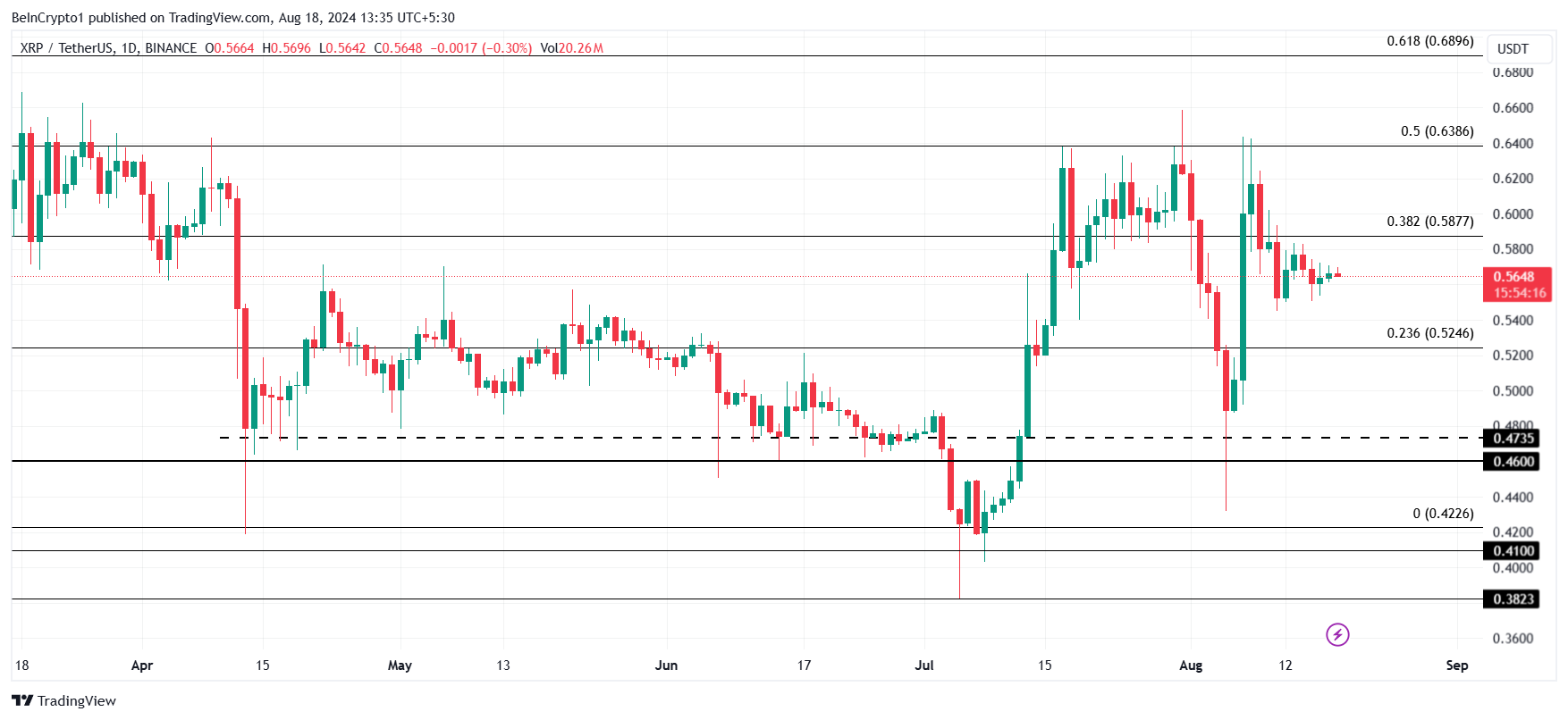 Analisi del prezzo di XRP.
