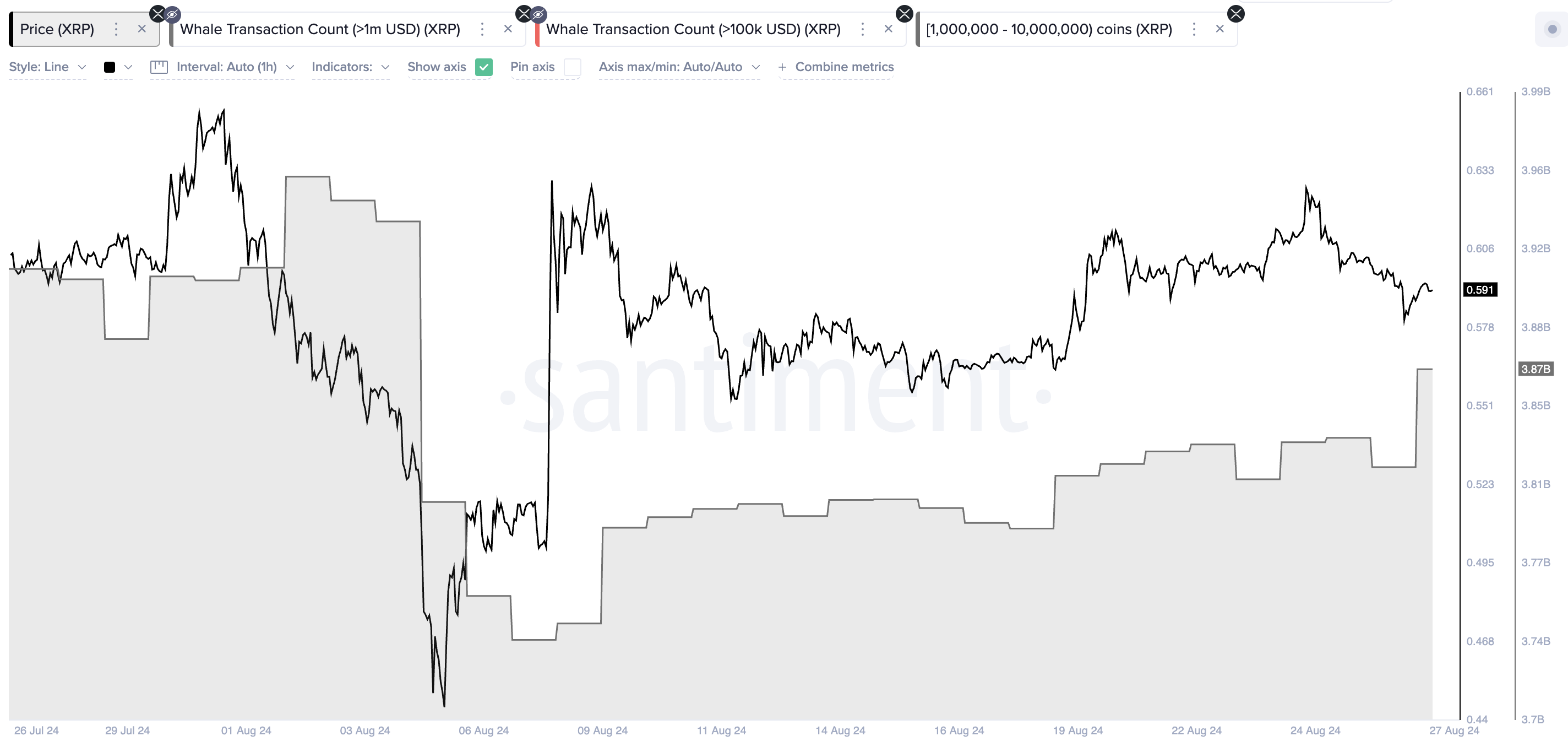 Accumulazione di Ripple Whales.