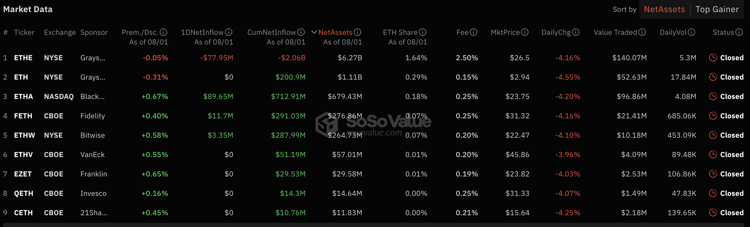 afflusso di etf spot per provider