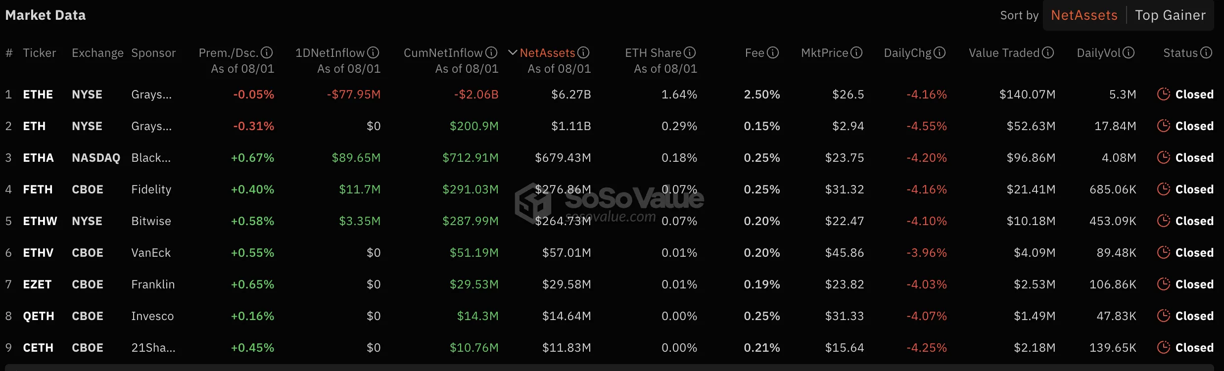 afflusso di etf spot per provider