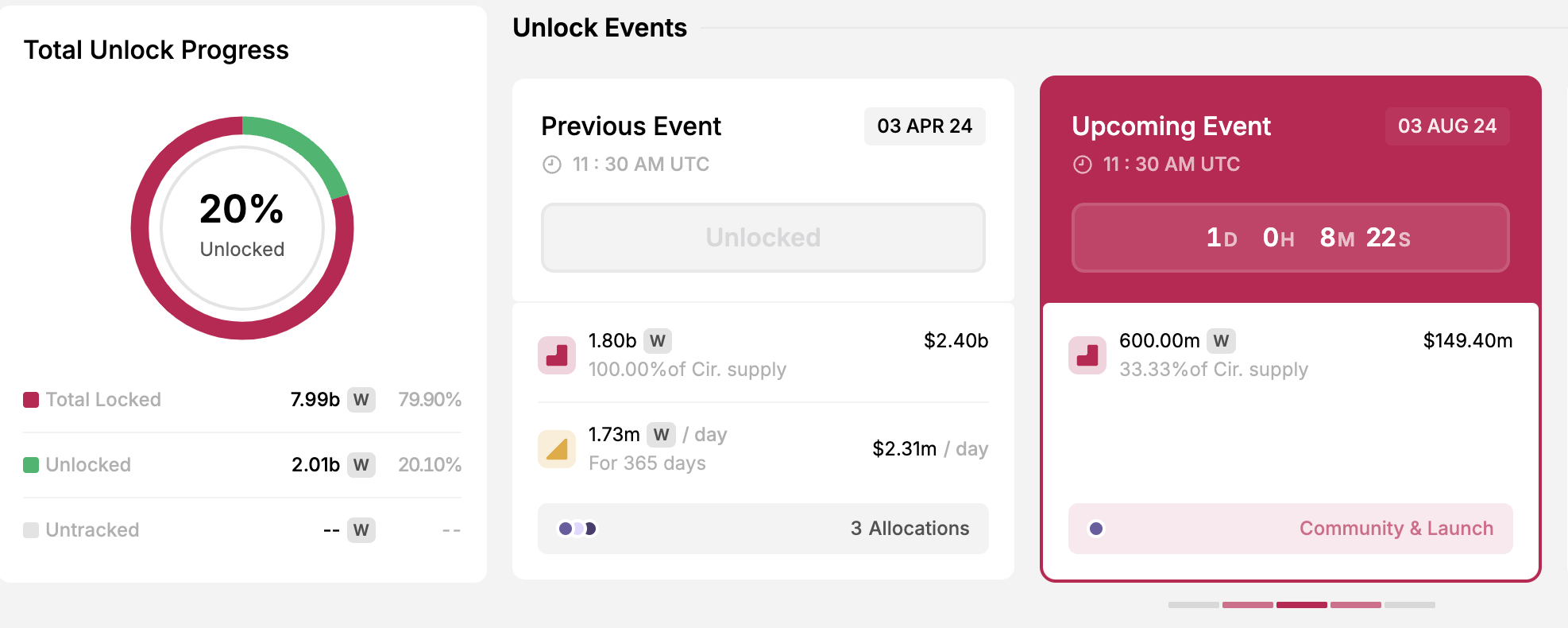 Dettagli sullo sblocco dei token Wormhole (W)