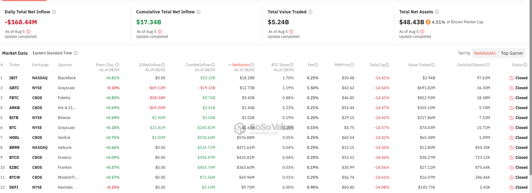 Dati ETF Bitcoin