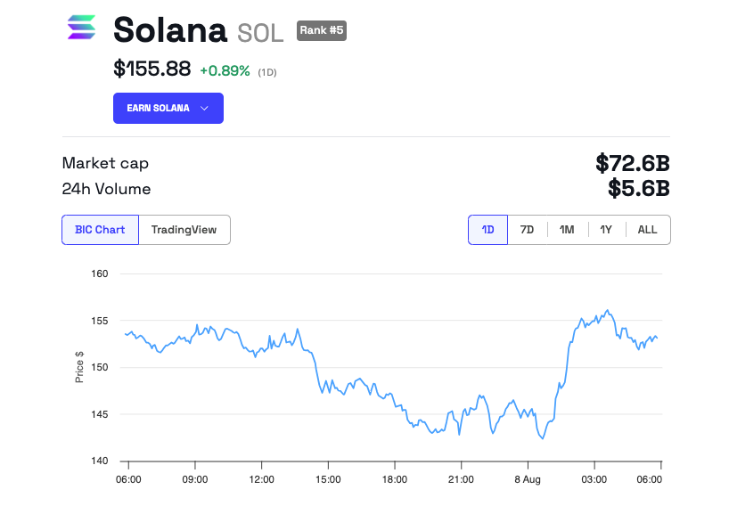 Rendimento del prezzo di Solana