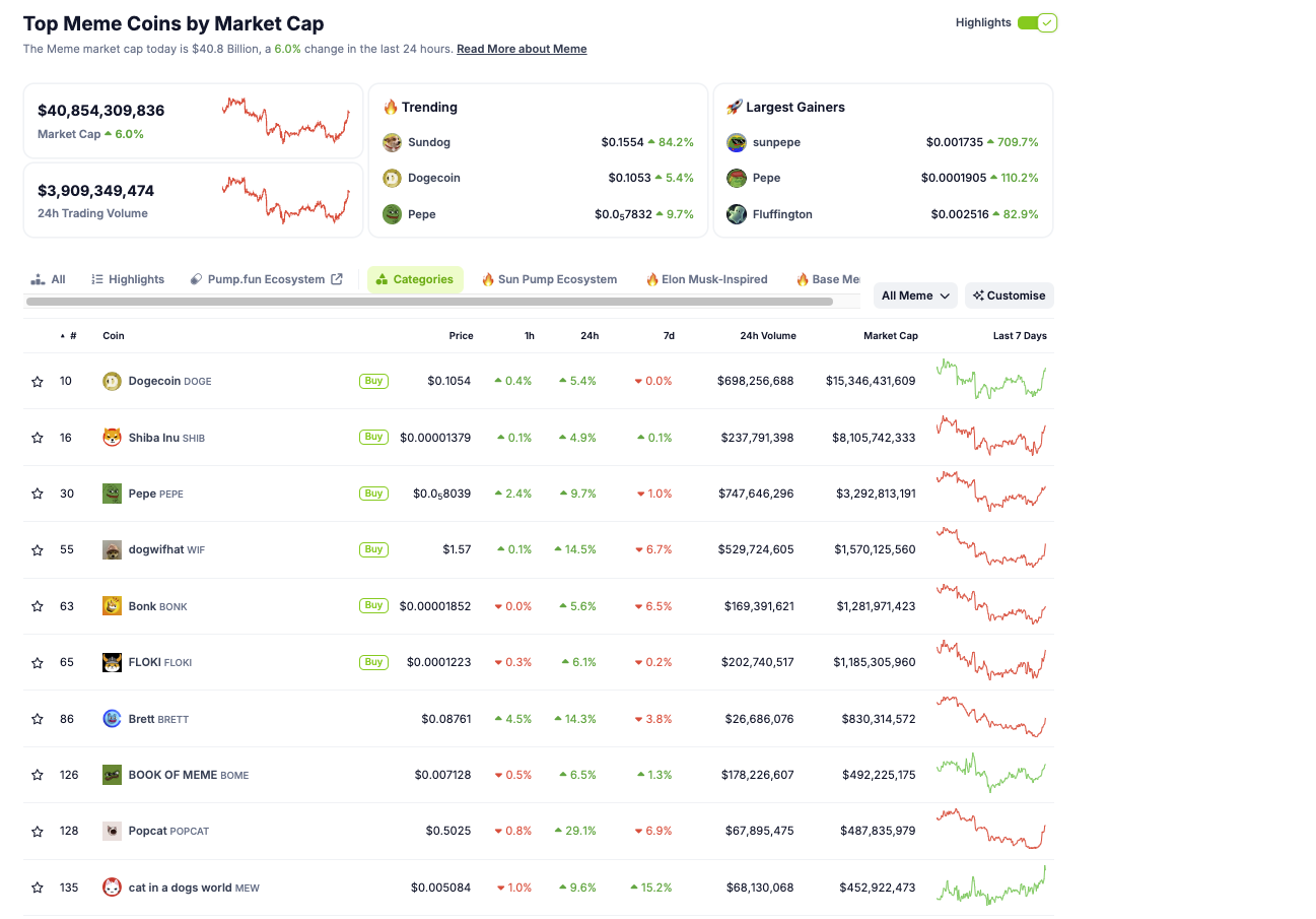 Le migliori monete memecoin per capitalizzazione di mercato
