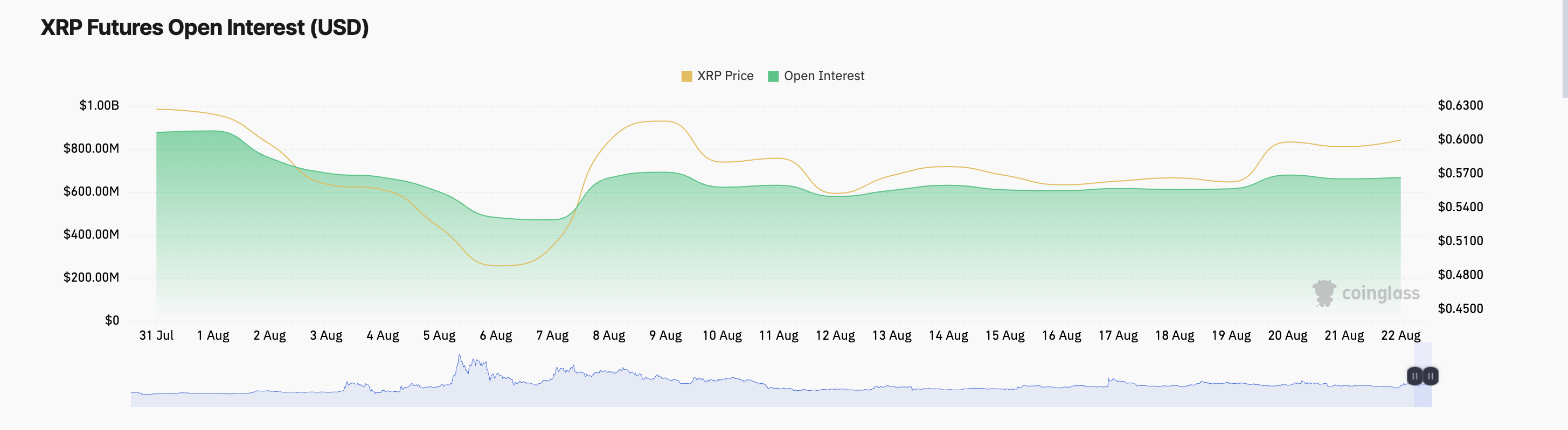 open interest xrp