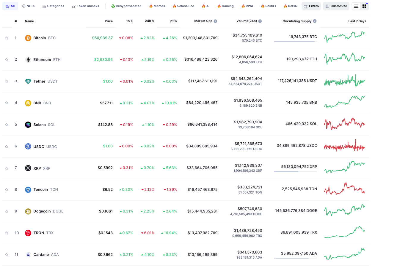 Le 11 principali criptovalute per capitalizzazione di mercato