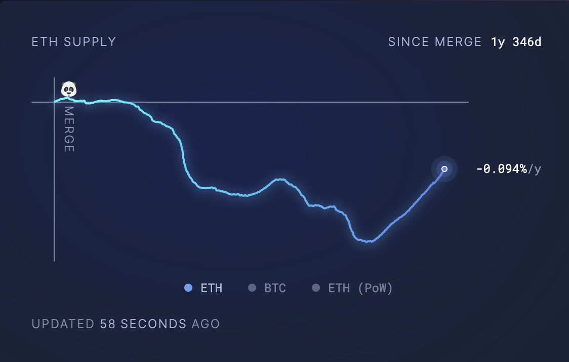 offerta circolante di eth