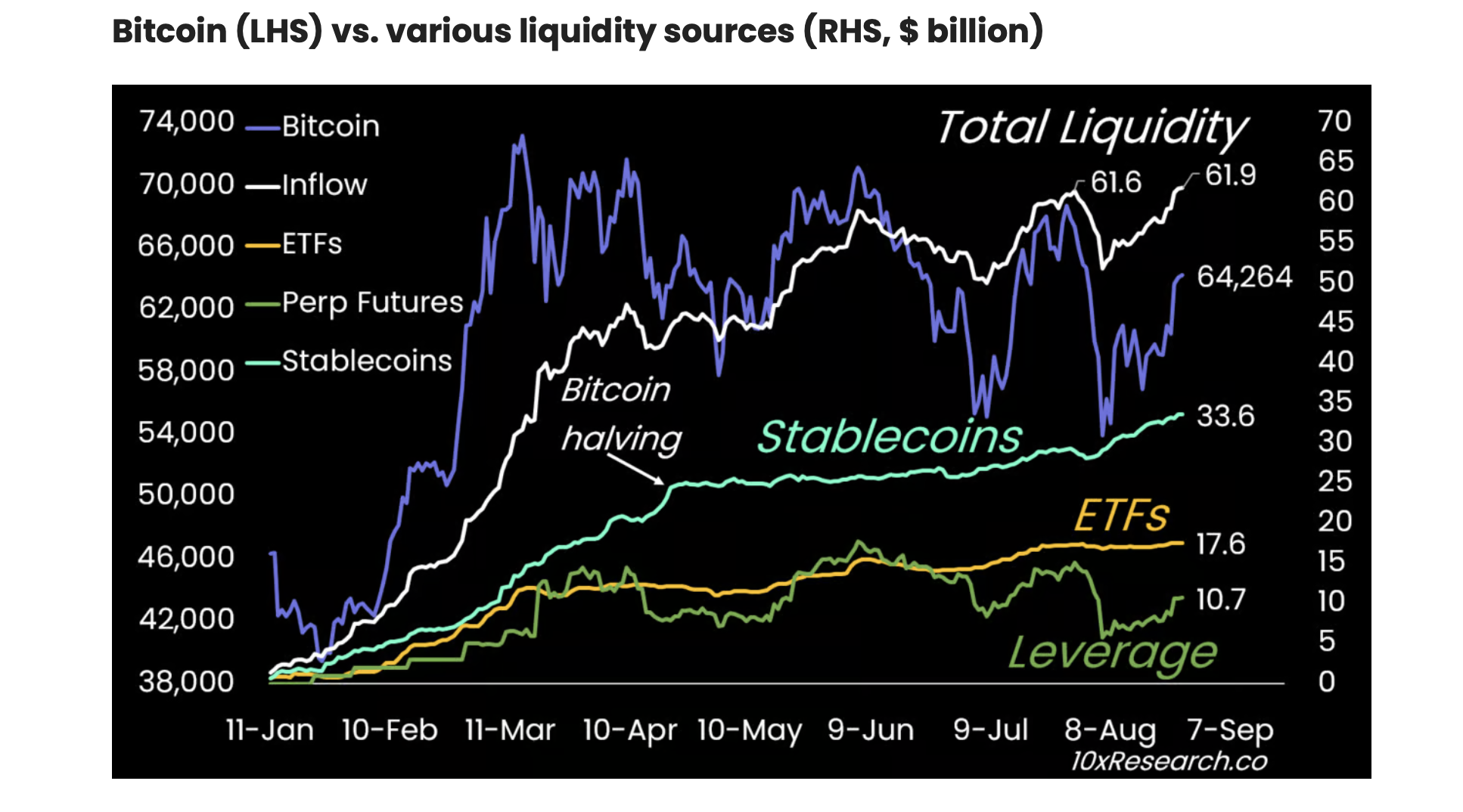 Liquidità totale e leva finanziaria del Bitcoin