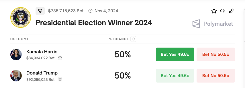 Probabilità di vittoria delle elezioni presidenziali
