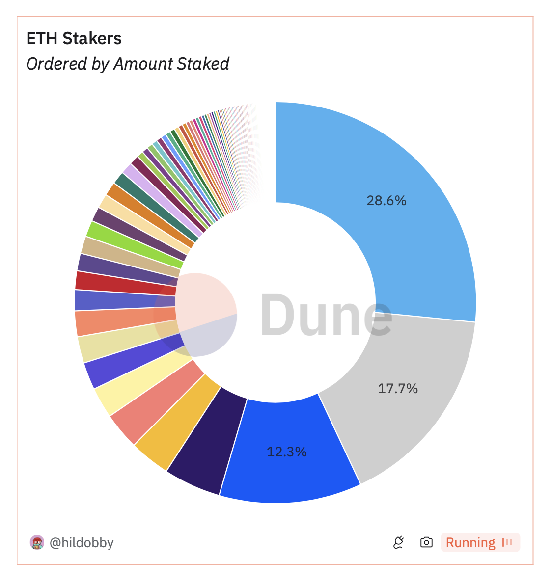 Stakers ETH