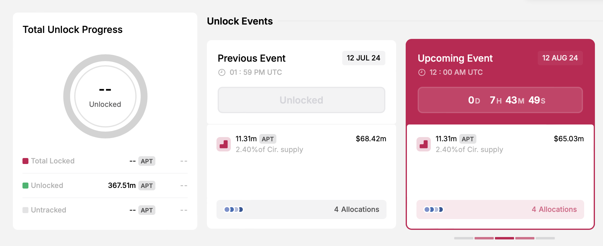 Sblocco dei token di Aptos
