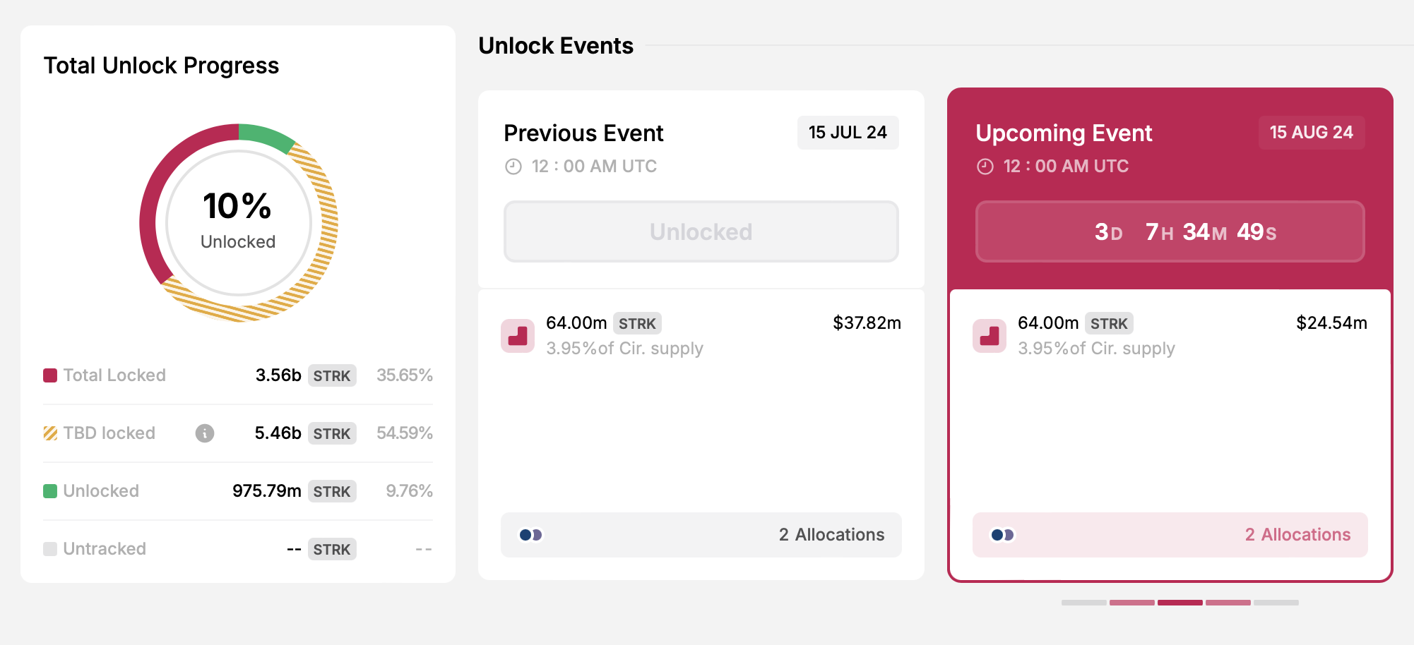 Sblocco del token Starknet