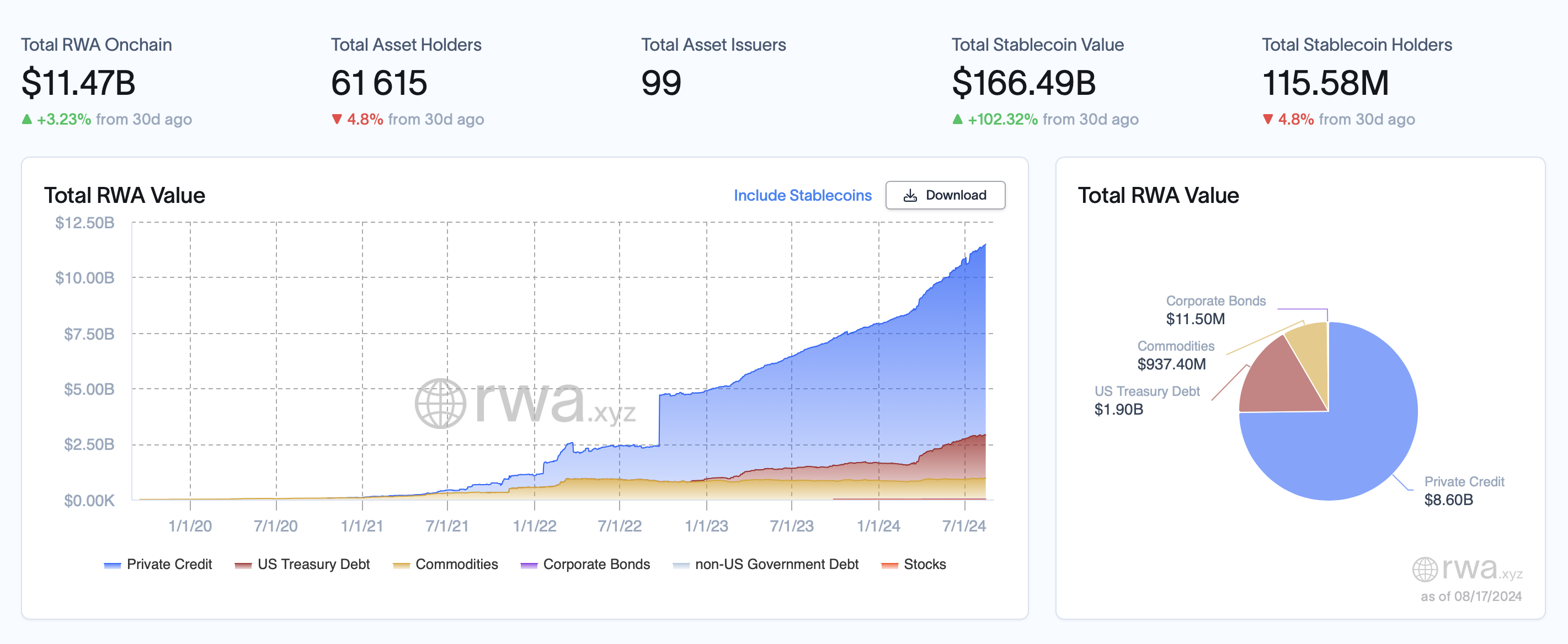 stato di rwa