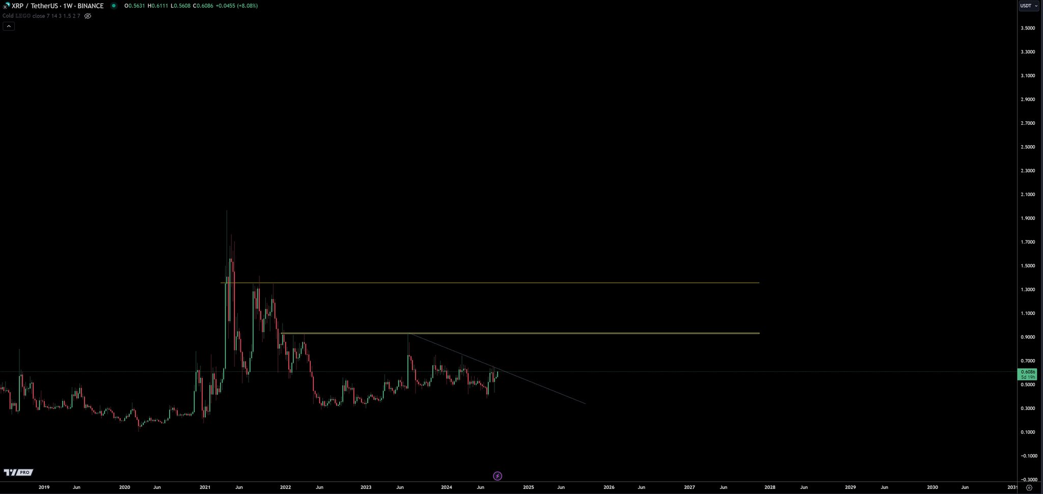 Grafico settimanale di Ripple.