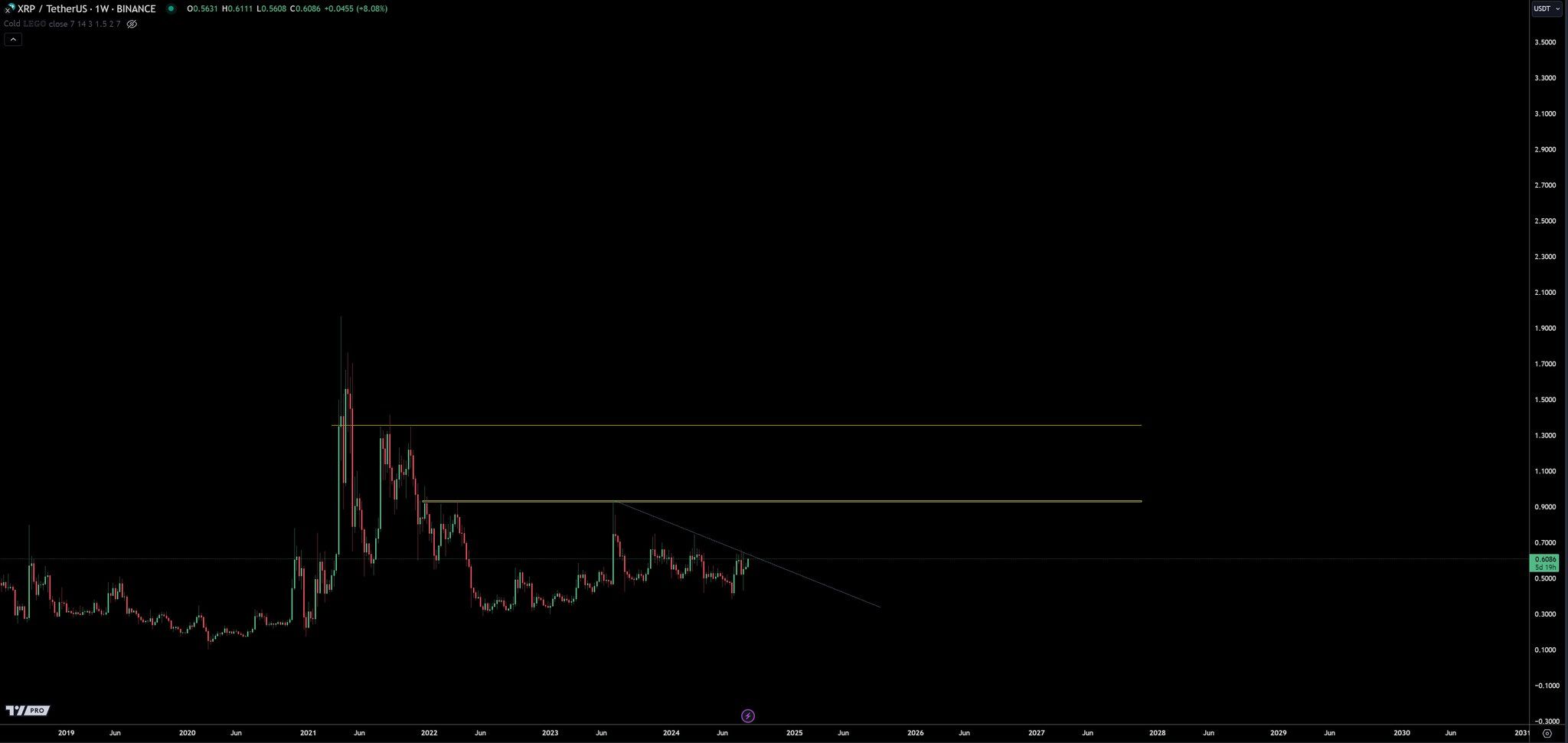 Grafico settimanale di Ripple.