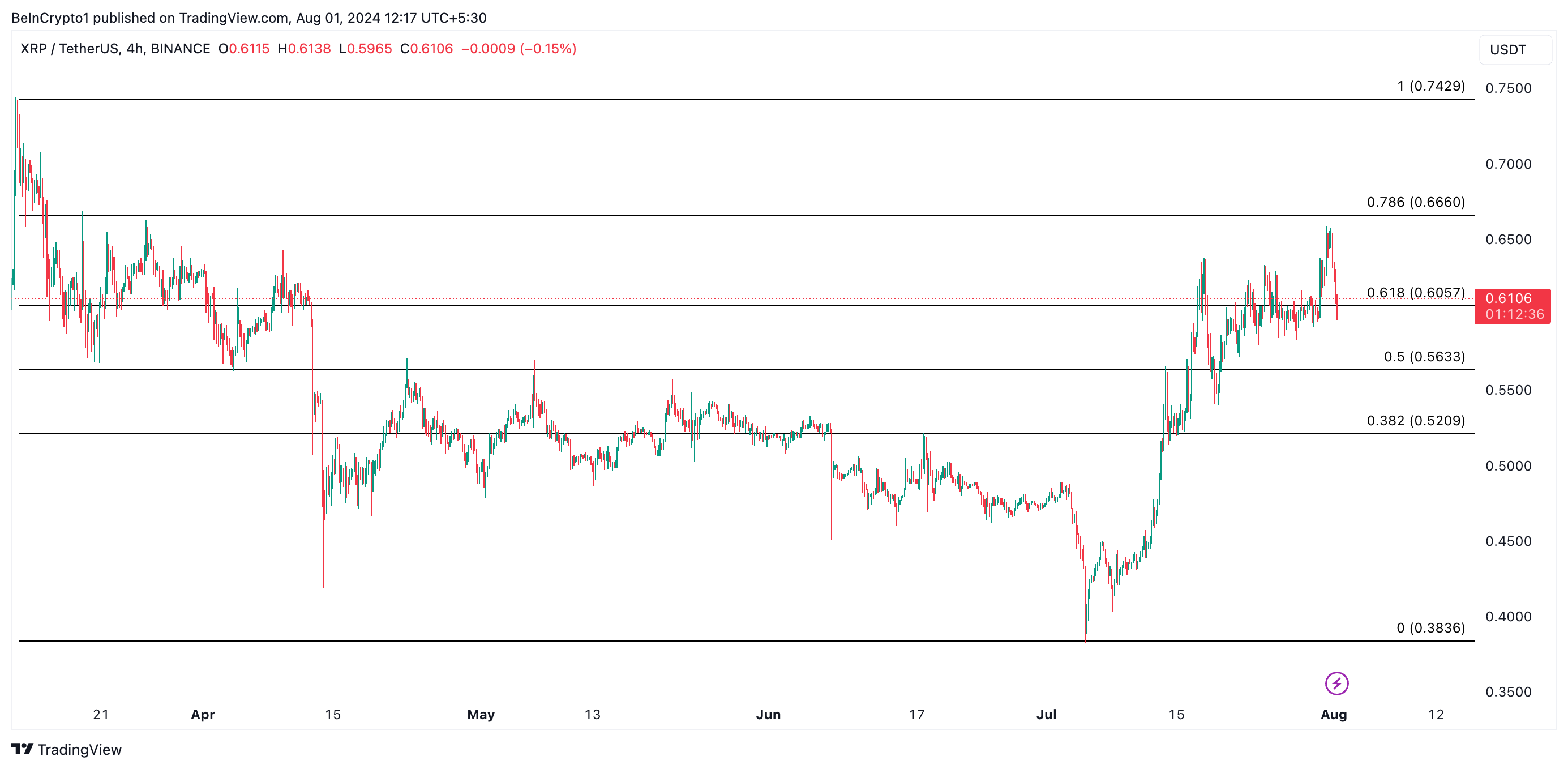 Previsione del prezzo di xrp