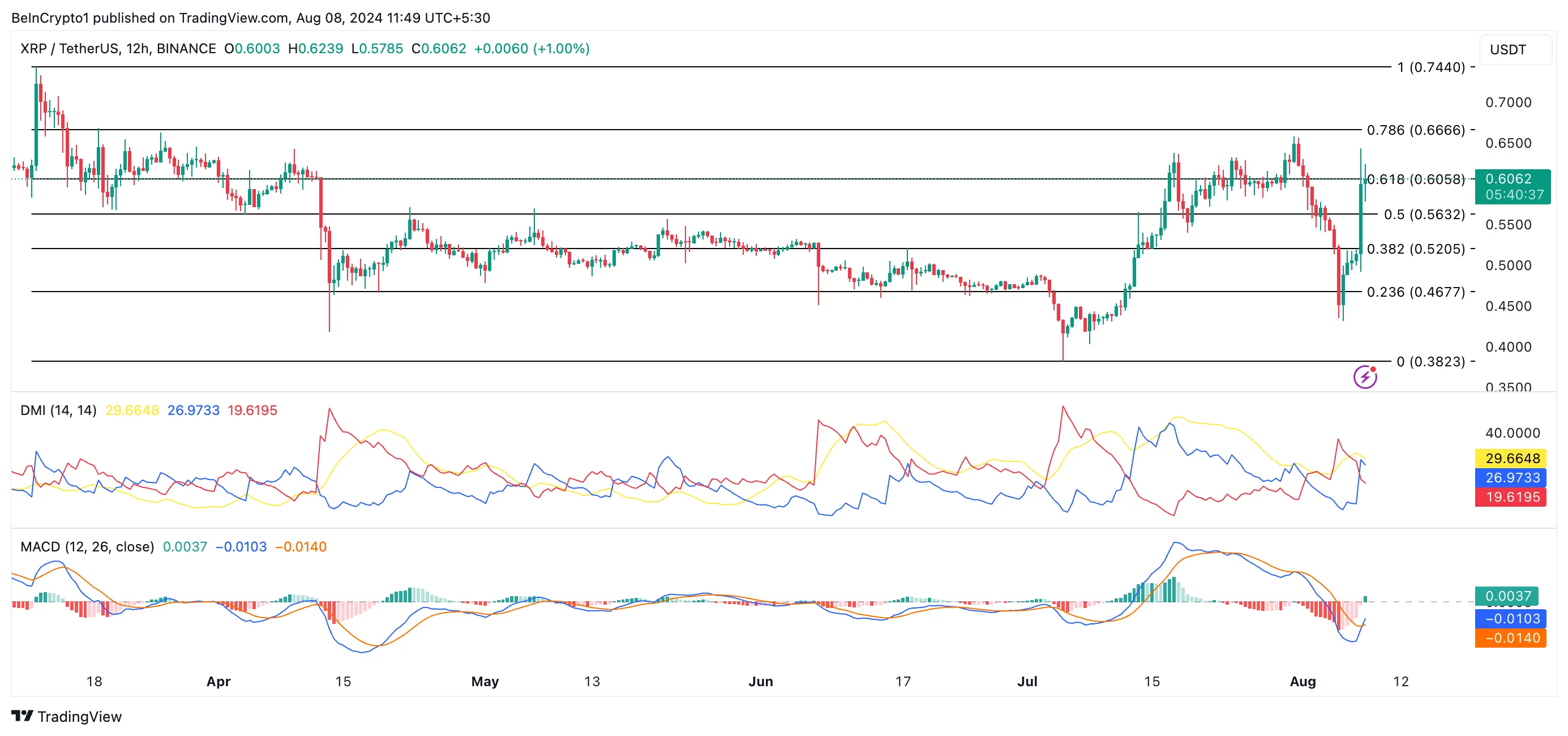 previsione prezzo xrp