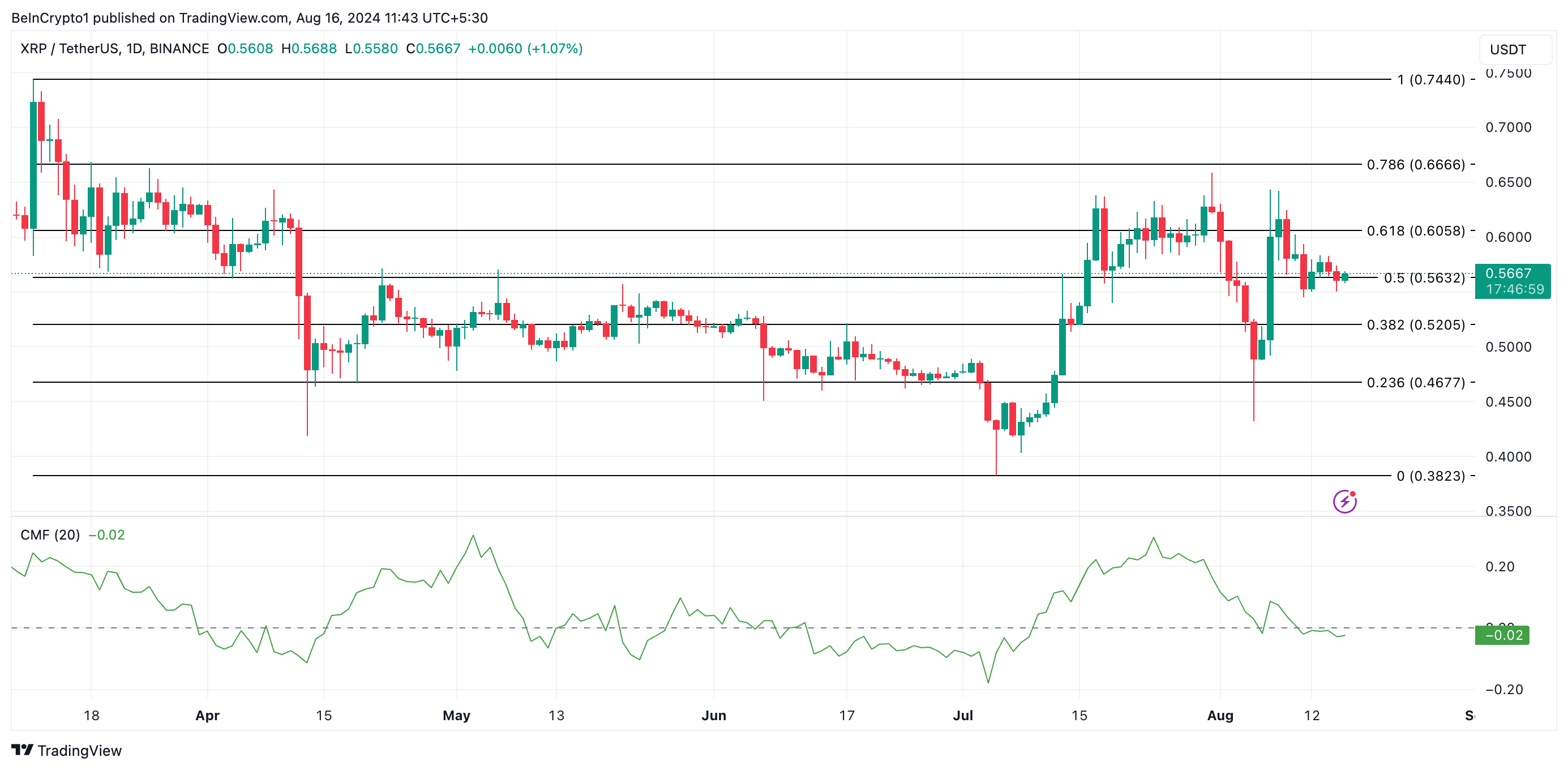 previsione prezzo xrp