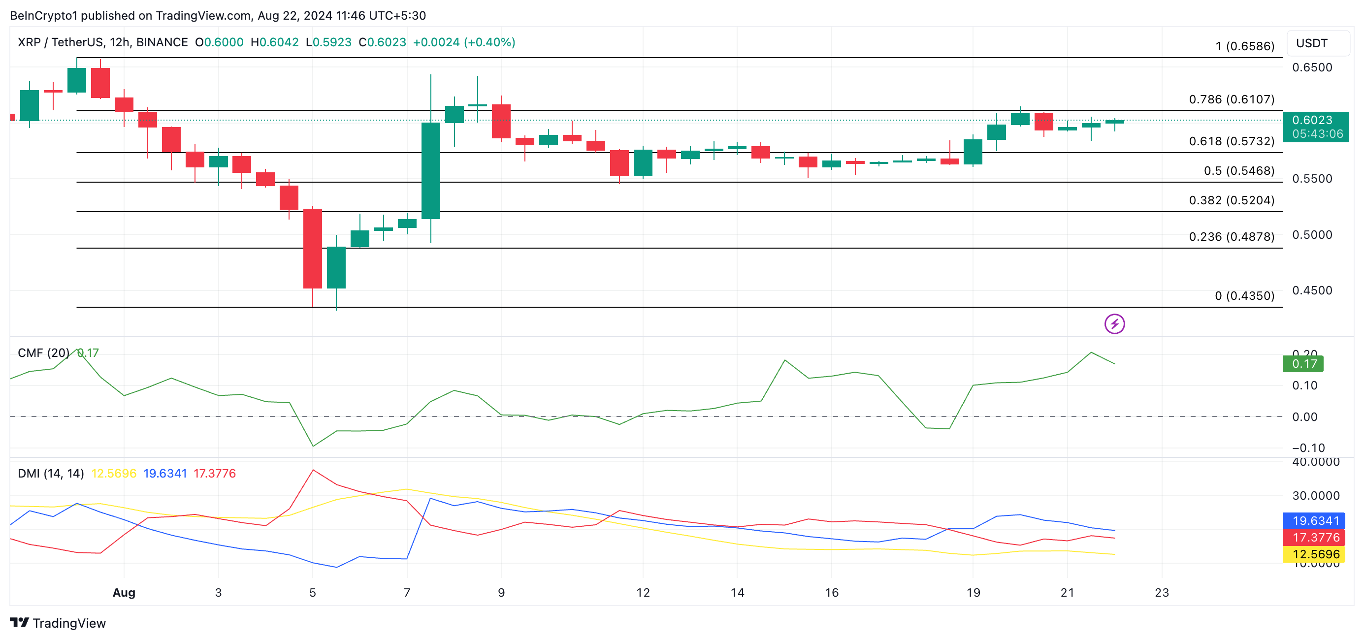previsione prezzo xrp