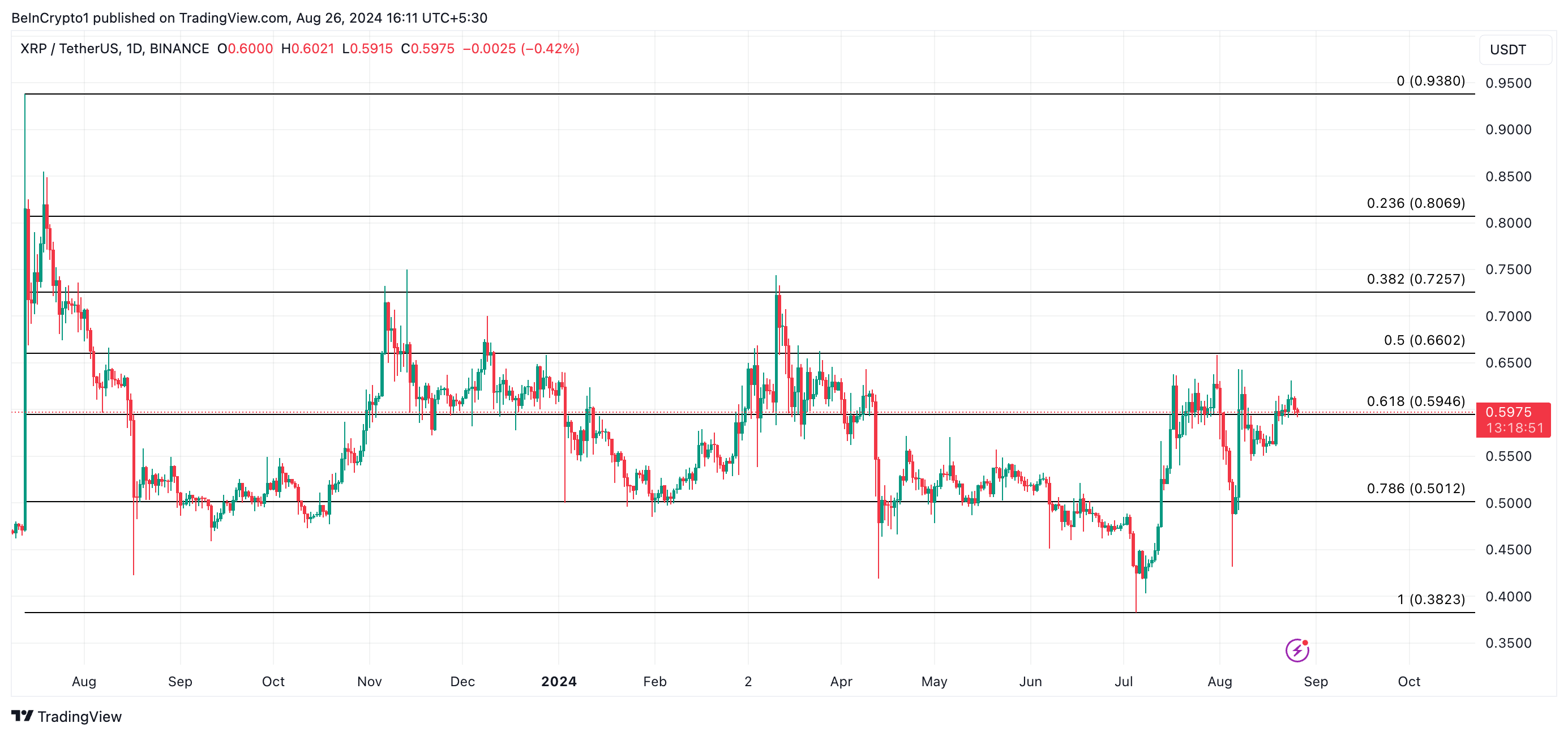 previsione prezzo xrp
