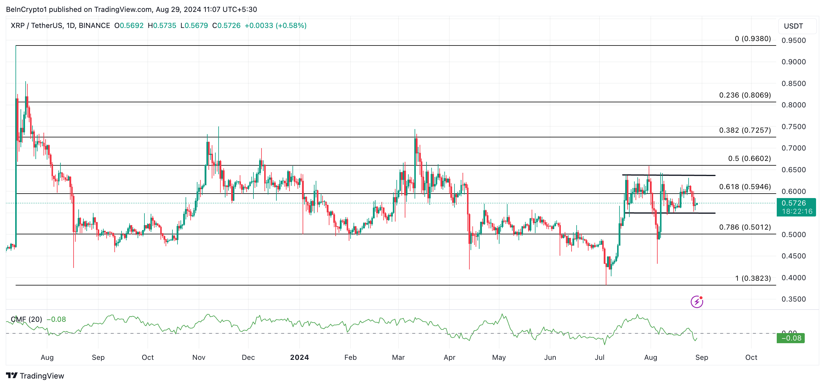 previsione del prezzo di xrp