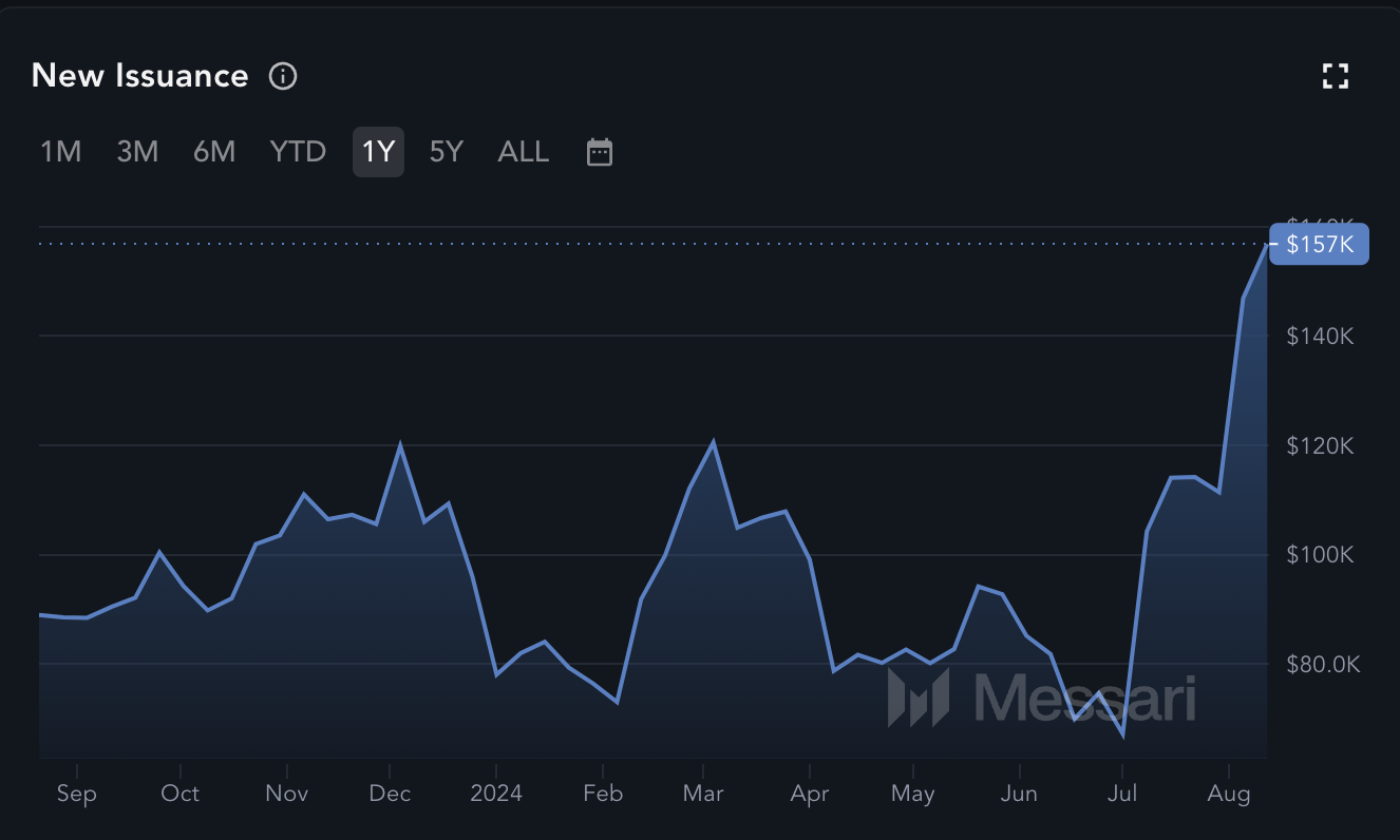 Nuova emissione di Zcash.