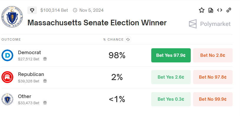 Scommesse sul vincitore delle elezioni al Senato del Massachusetts