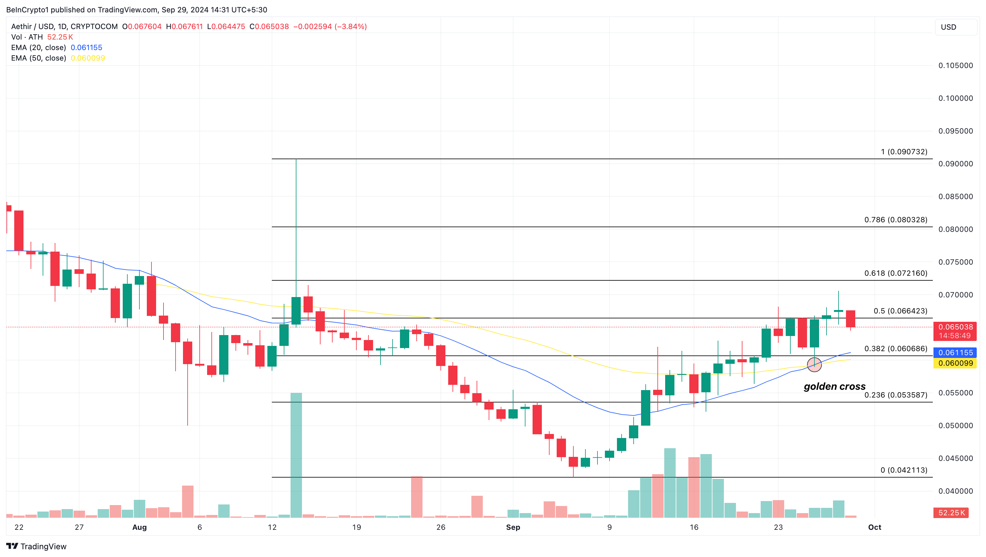 Analisi del prezzo di Aethir, gemme nascoste tra le altcoin