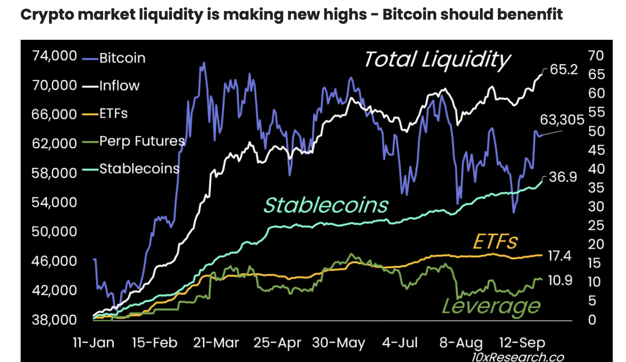 Liquidità del mercato cripto.
