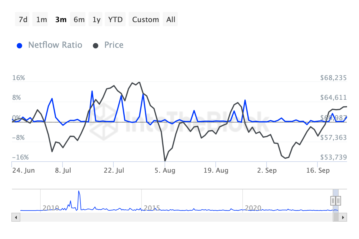Transazioni delle whales di Bitcoin
