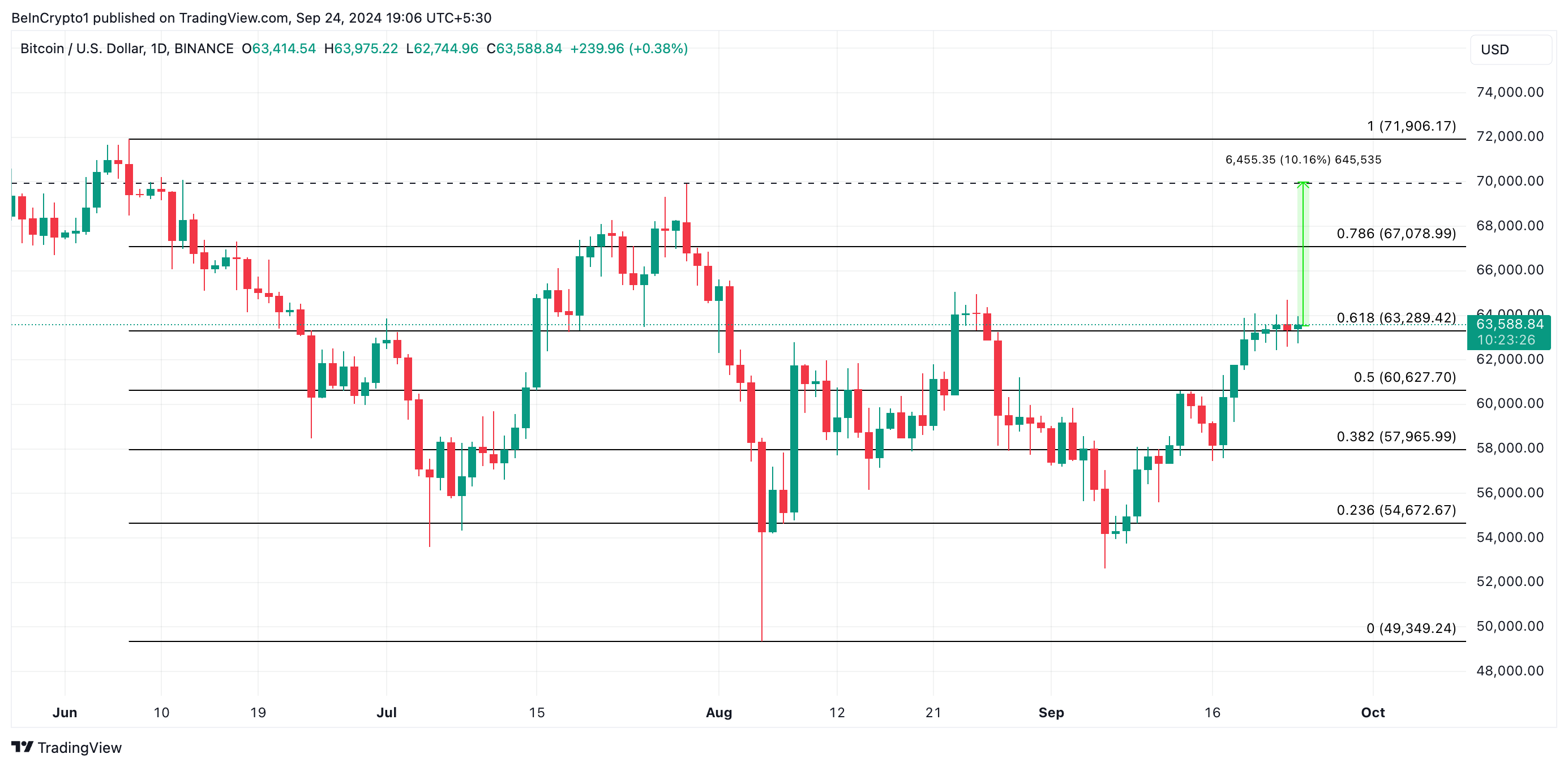previsione del prezzo btc