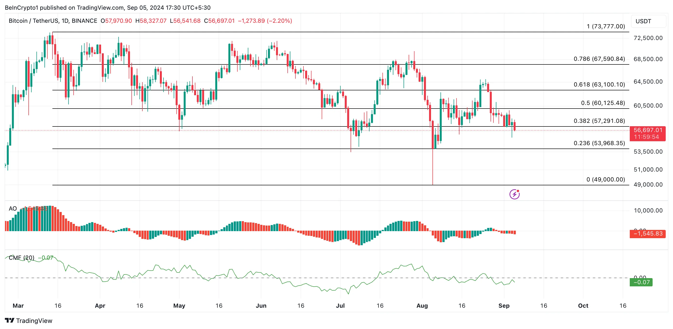 previsione del prezzo di btc