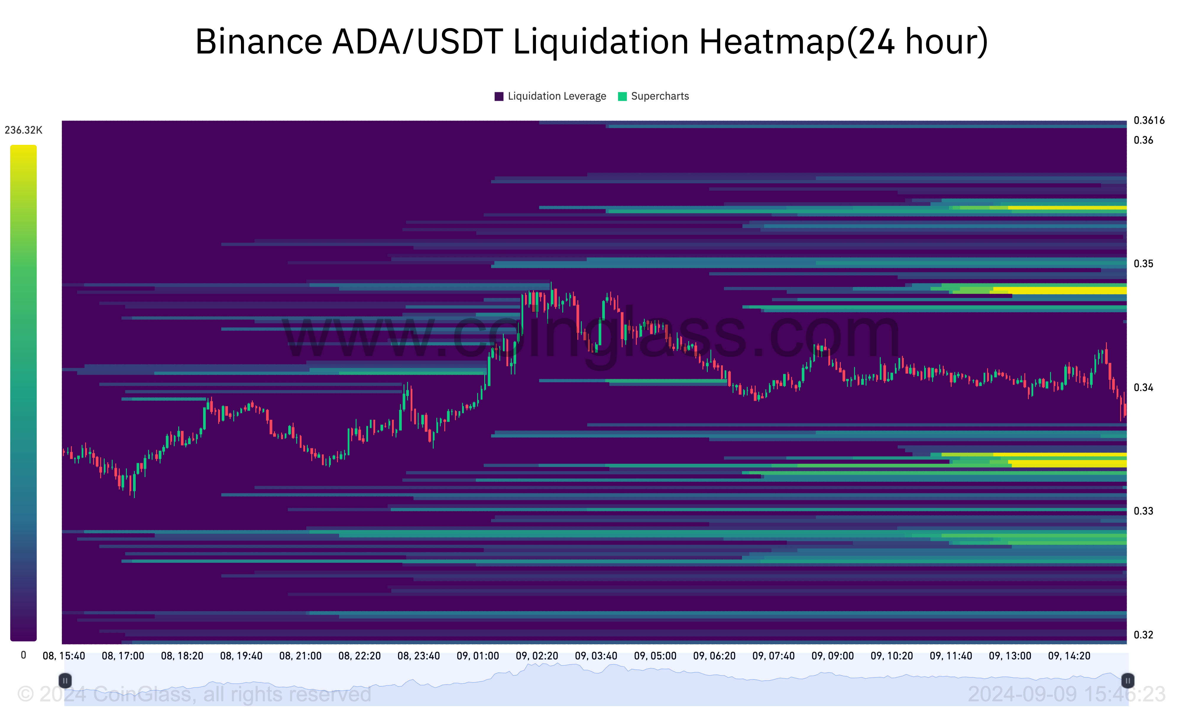Mappa di liquidazione di Cardano.