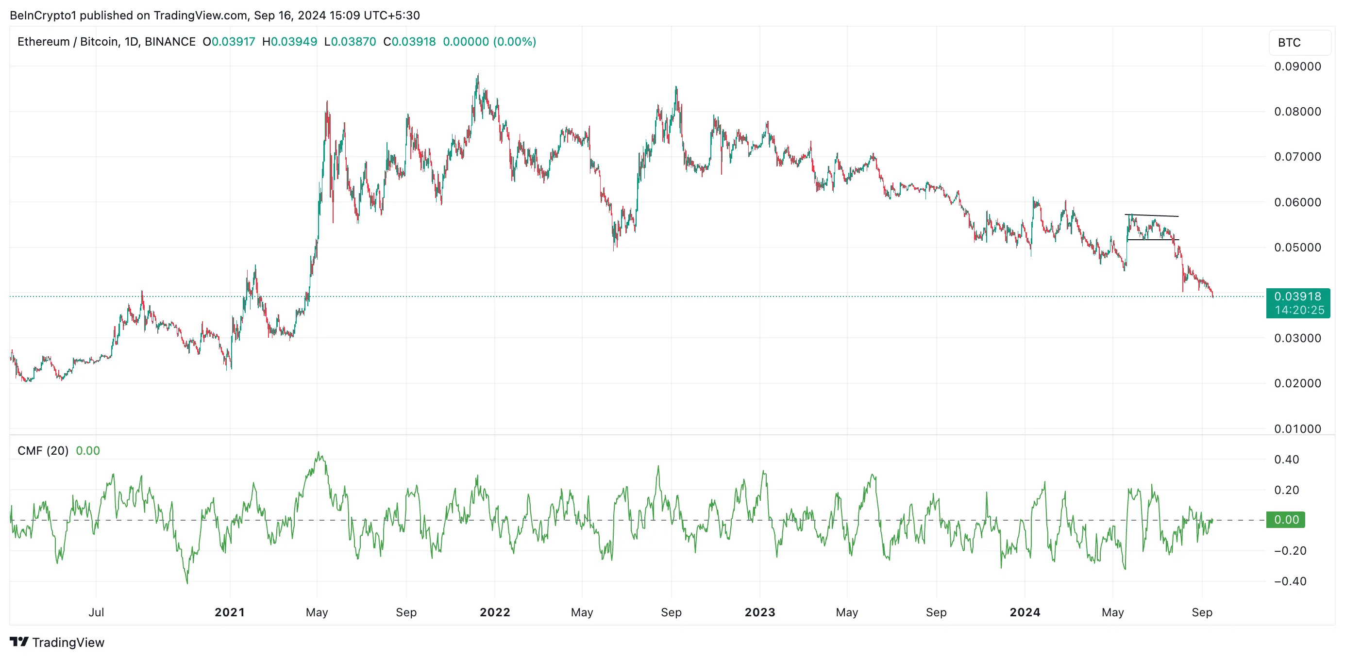 rapporto eth/btc
