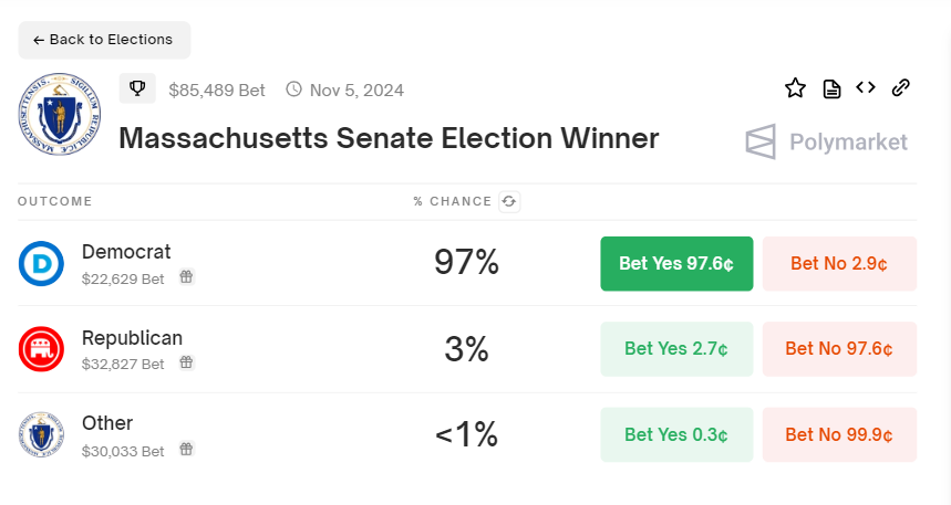 Vincitore delle elezioni al Senato del Massachusetts