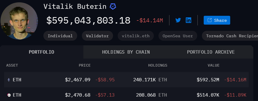 Vitalik Buterin possiede Ethereum.