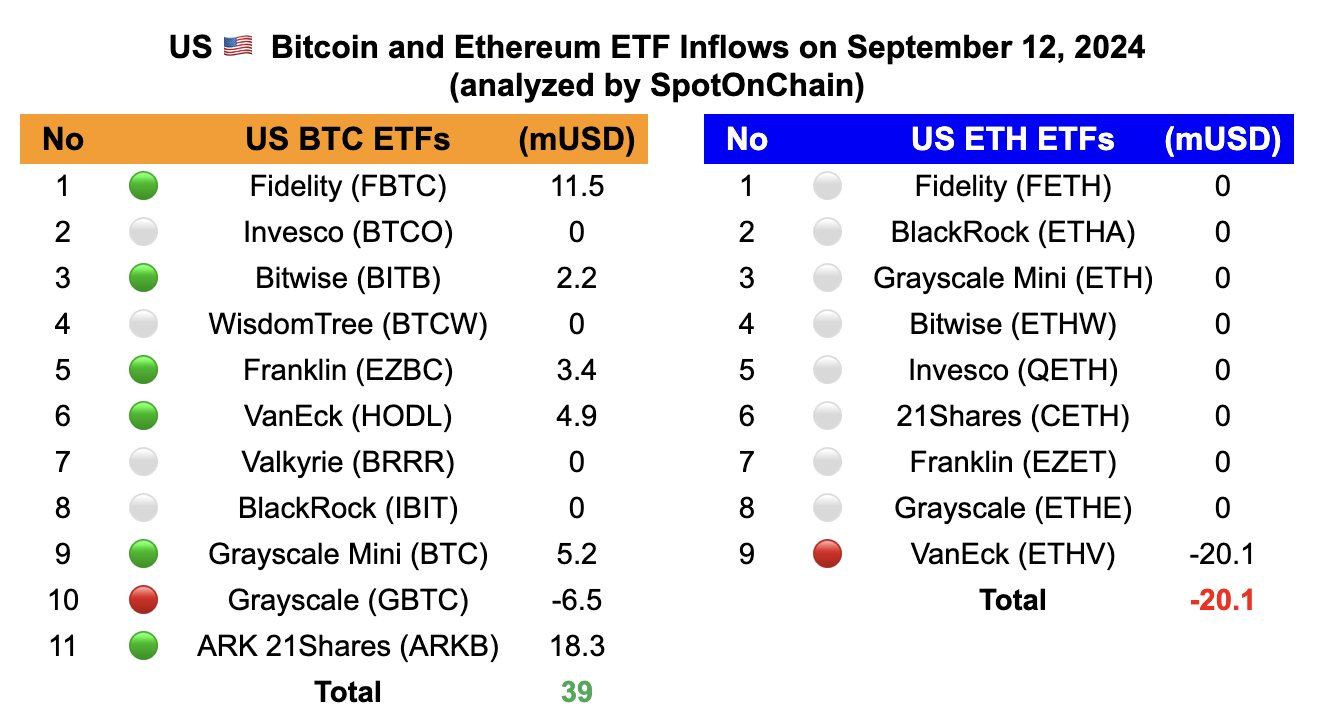 Afflussi negli ETF Bitcoin ed Ethereum