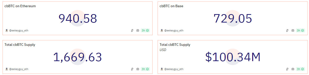cbBTC di Coinbase