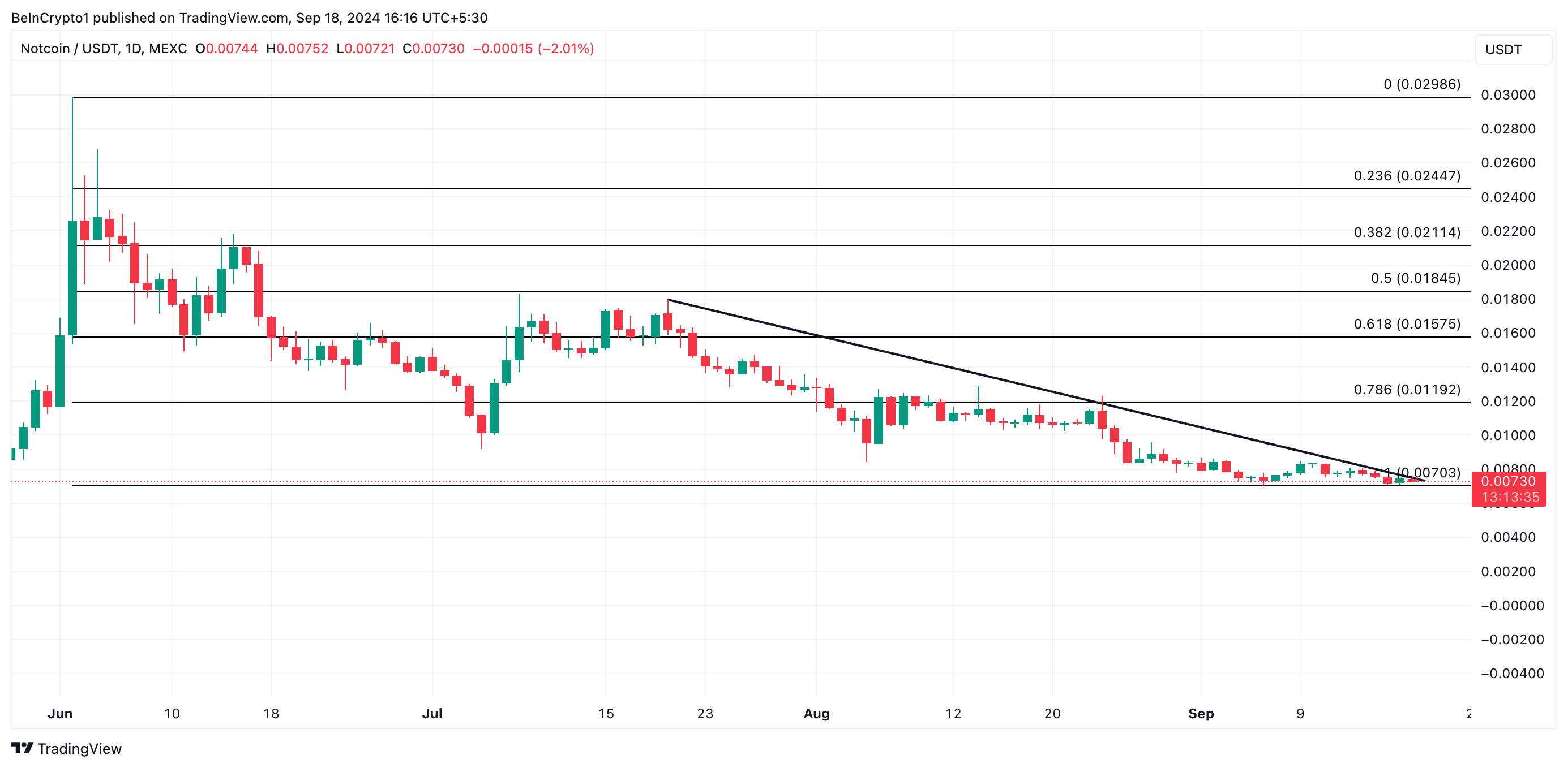 previsione del prezzo xrp