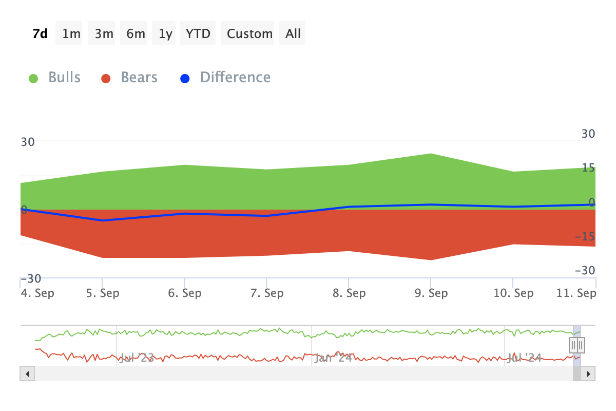 Indicatore Bulls and Bears di Pepe.