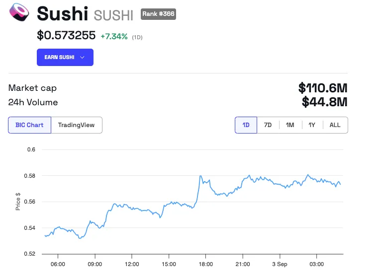 Prestazioni del prezzo di Sushi