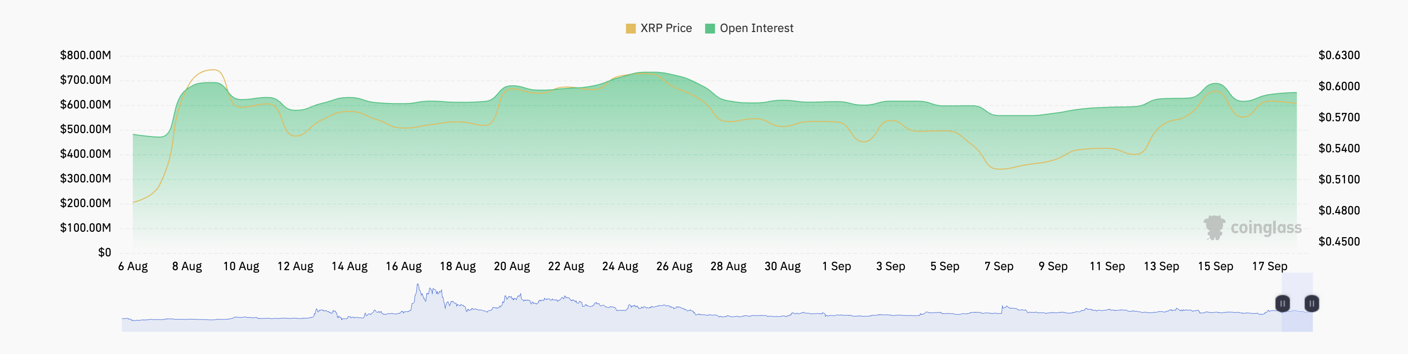tasso di finanziamento xrp